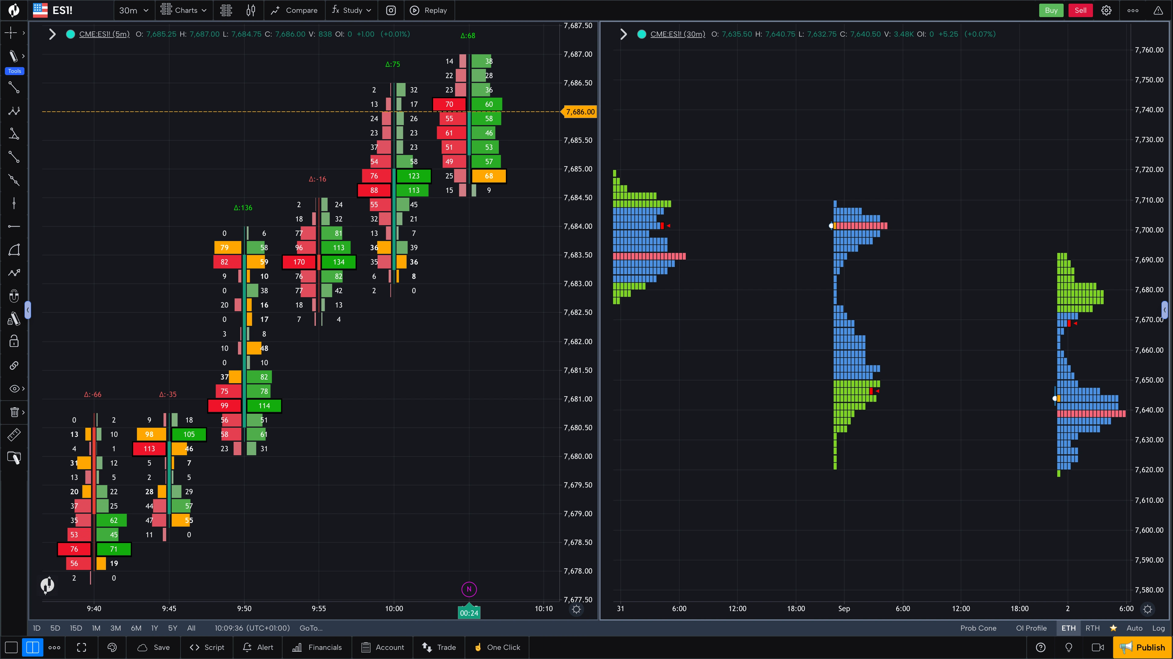 GoCharting trading terminal with Footprint charts, Market Profile, and order flow analysis tools