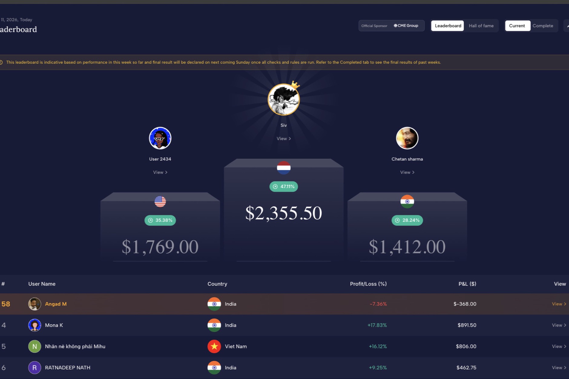 GoChamp: Free 5-Day CME Futures Trading Contest — Compete, Learn & Win