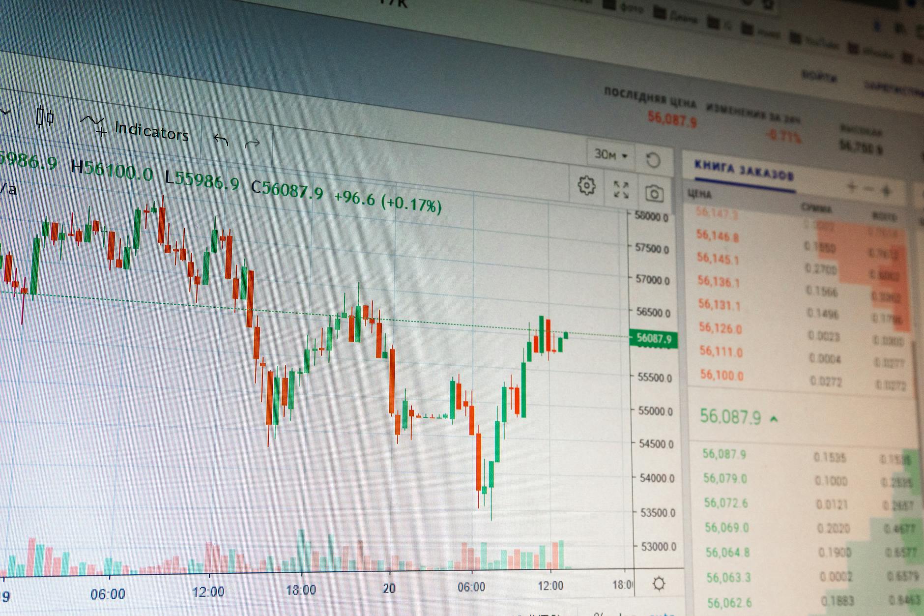 Key Indicators for Order Flow Trading
