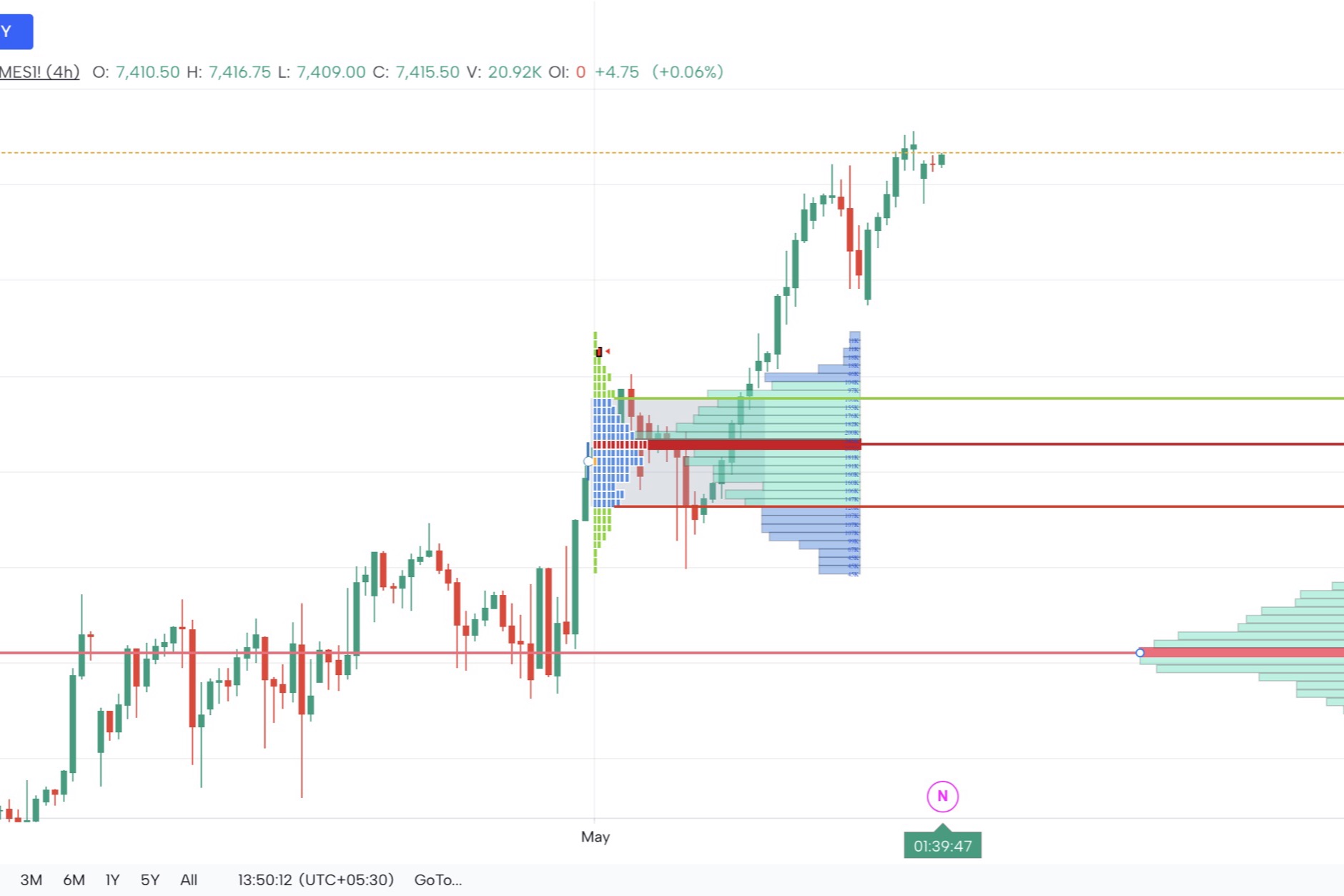 Point of Control Trading Guide: How to Trade the POC